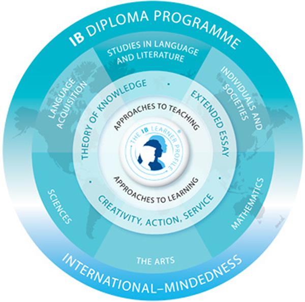 IB Program Logo