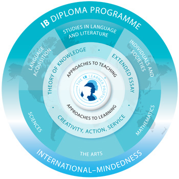 LOGO IB Diploma