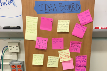 an idea board