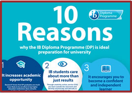 IB Logo and Graphic